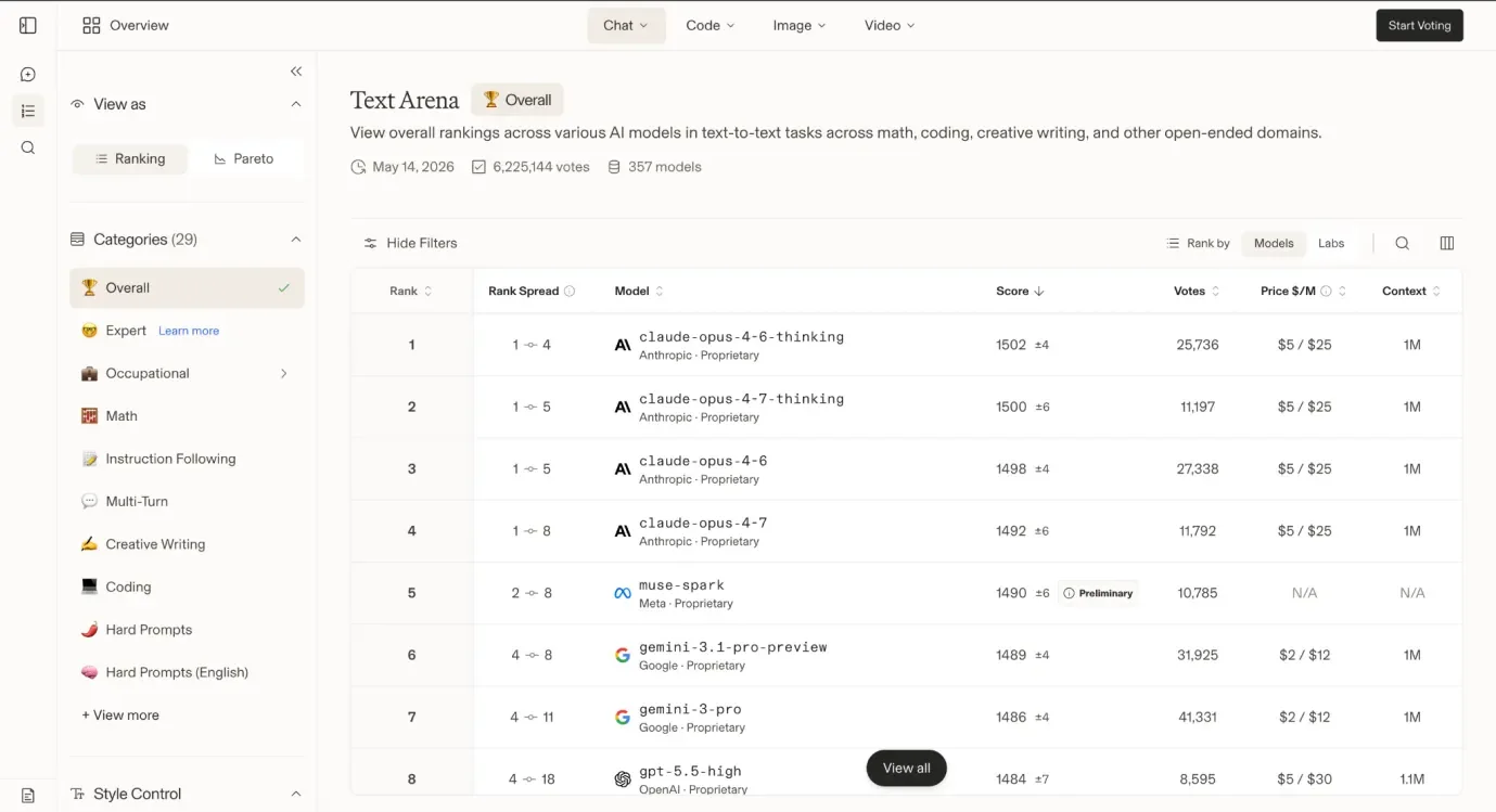 Large language model ranking