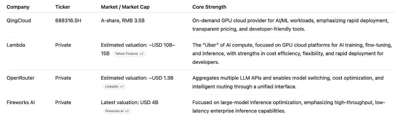 Layer six intelligent scheduling industry leaders